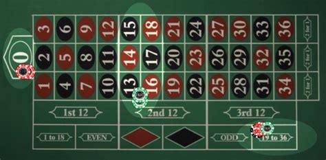 roulette systeme und strategien.